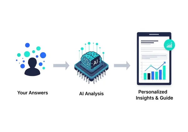 Aliran kerja input data mentah ke output laporan peribadi